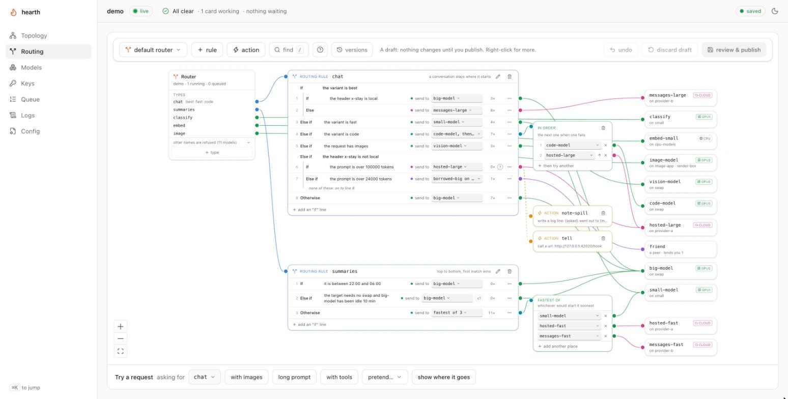 The hearth console's routing map: a rule's if and else lines on the left, and the models, providers and peers they send to on the right.